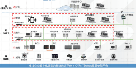 智鏈全域 多系統集成賦能精細化工行業綠色智造蛻變與電子商務信息咨詢新生態
